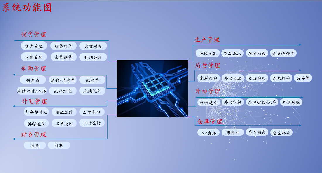 机加工/电子制造/机械制造